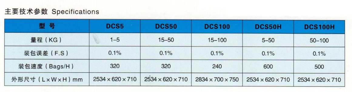 DCS系列流量稱
