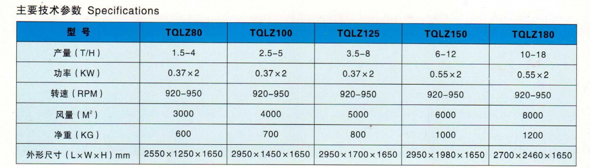 TQLZ系列振動清理篩